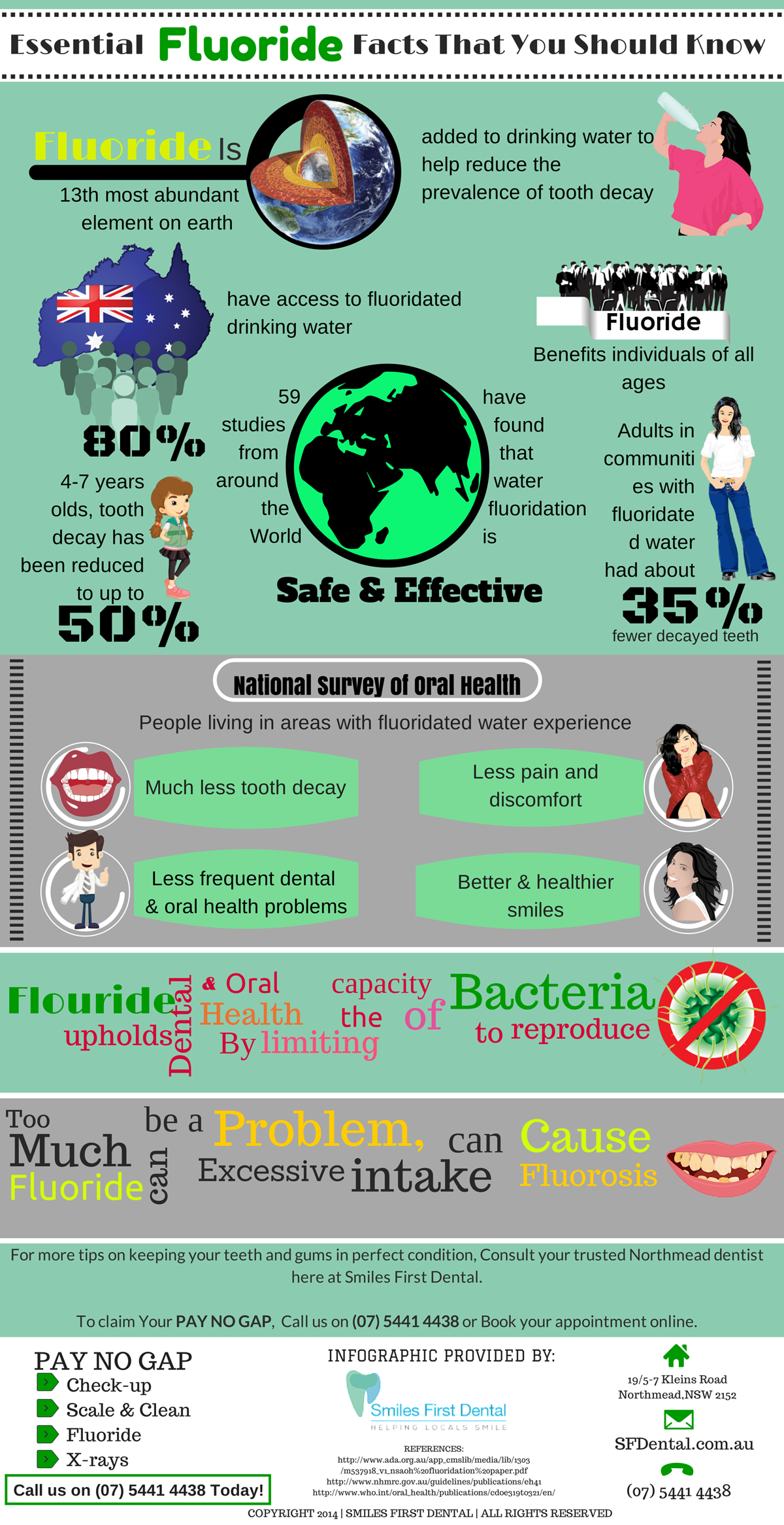 Fluoride Facts That You Should Know Dentist Northmead