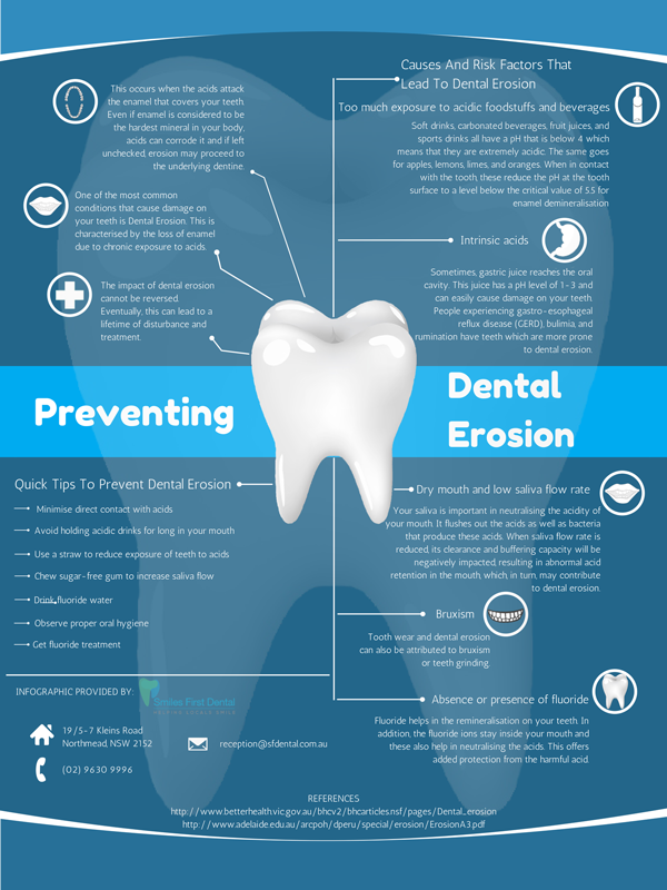 Preventing Dental Erosion