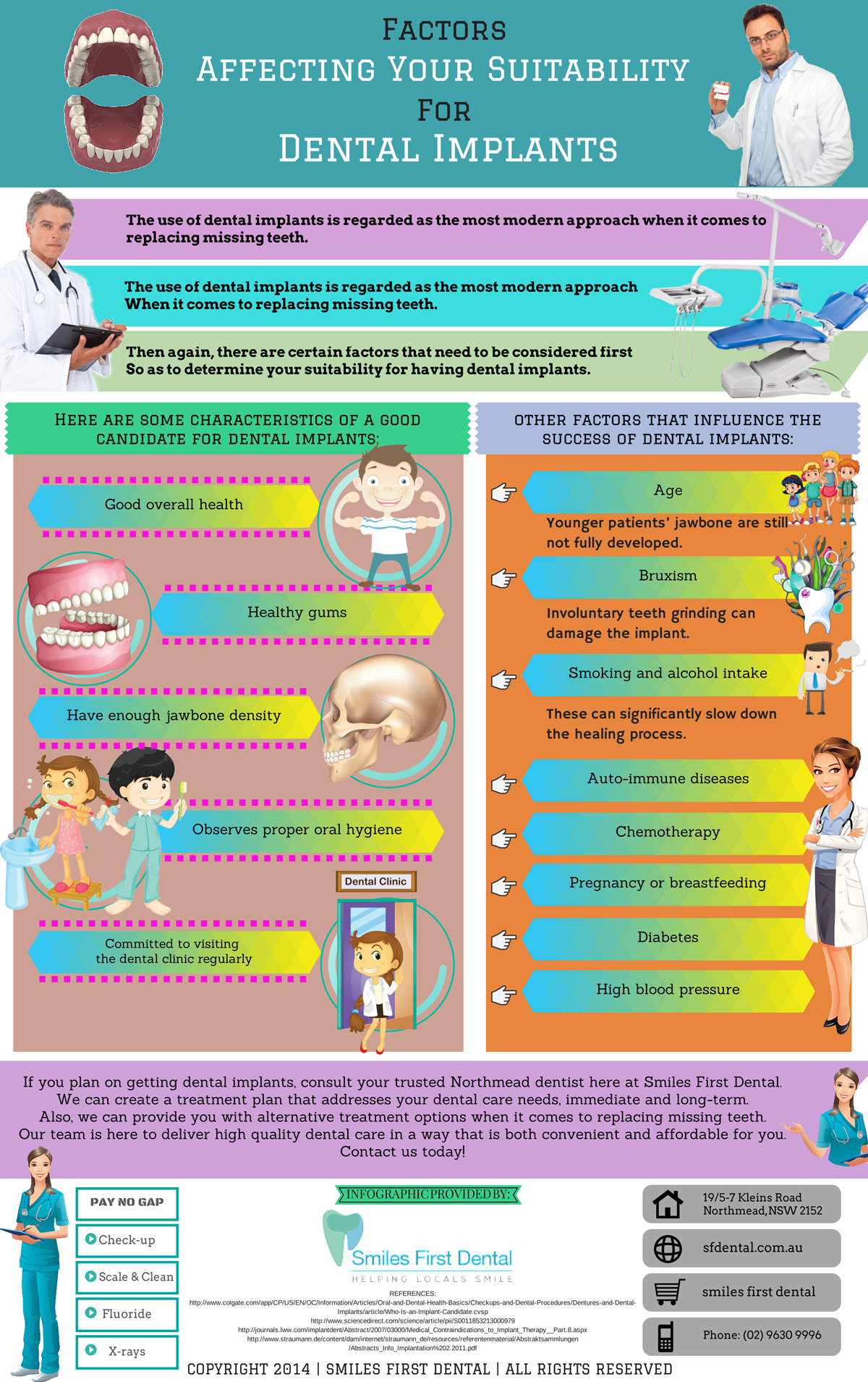 Suitability For Dental Implants | Dentist Northmead