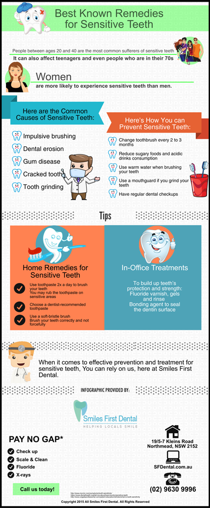 Best Known Remedies for Sensitive Teeth