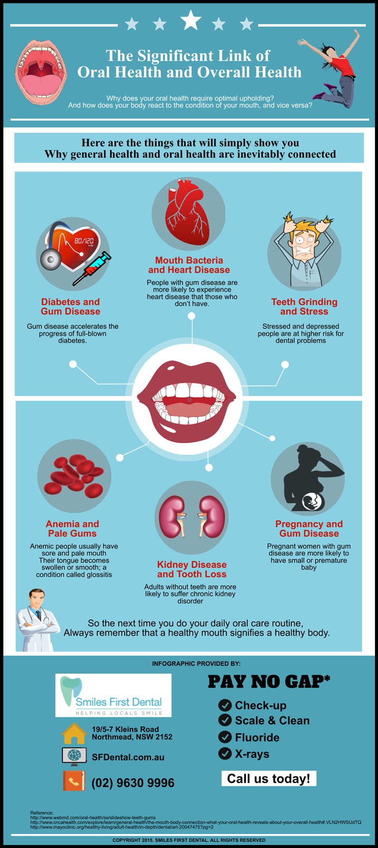 The Link of Oral Health & Overall Health | Smiles First Dental