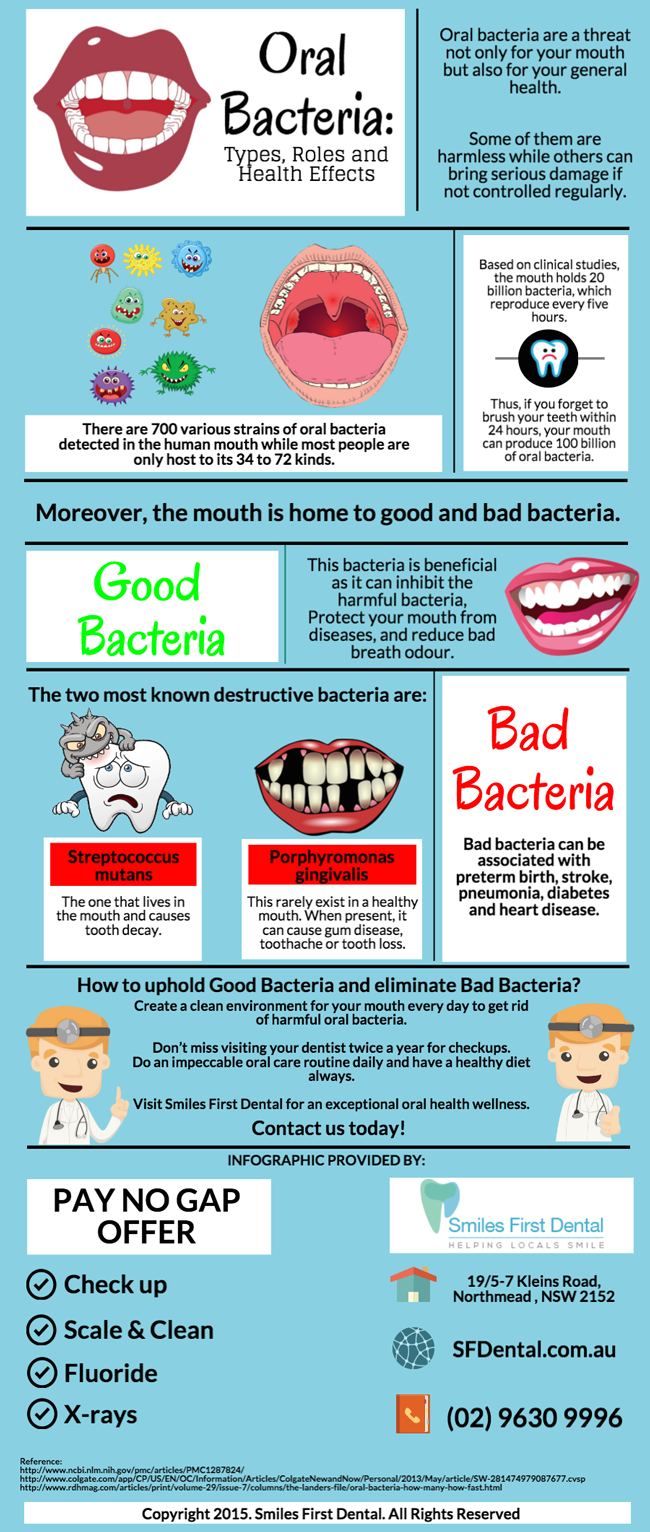 mouth with bacteria in it