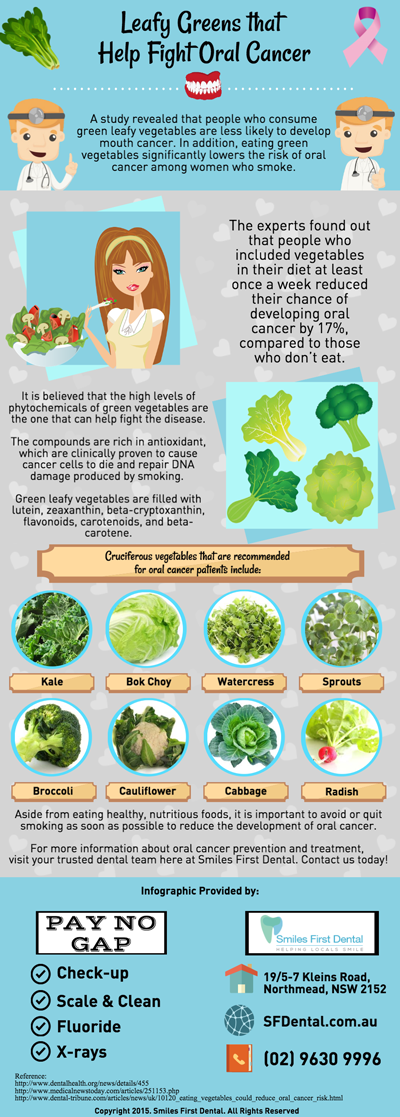 Leafy Greens that Help Fight Oral Cancer